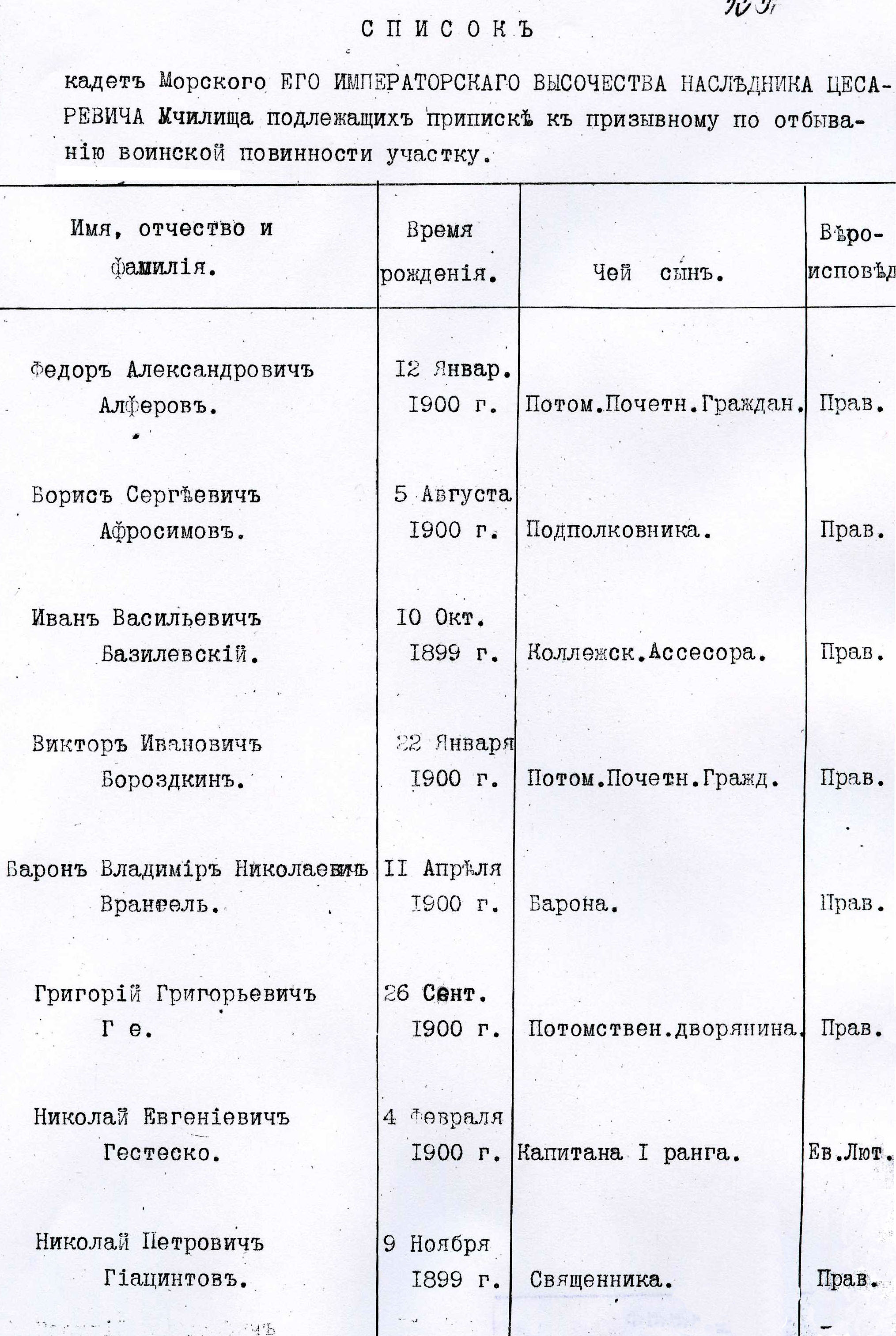 Списокъ кадетъ Морского ЕГО ИМПЕРАТОРСКАГО ВЫСОЧЕСТВА НАСЛЕДНИКА ЦЕСАРЕВИЧА Училища...    РГАВМФ, Ф. 432, оп. 1, д. 8071, л. 156